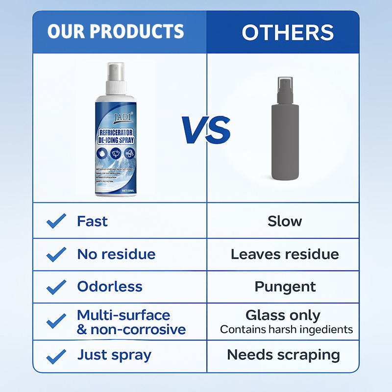Buzdolabı Buz Çözücü Sprey, bu - Pipe Freeze Spray incelemesi ve fiyatı